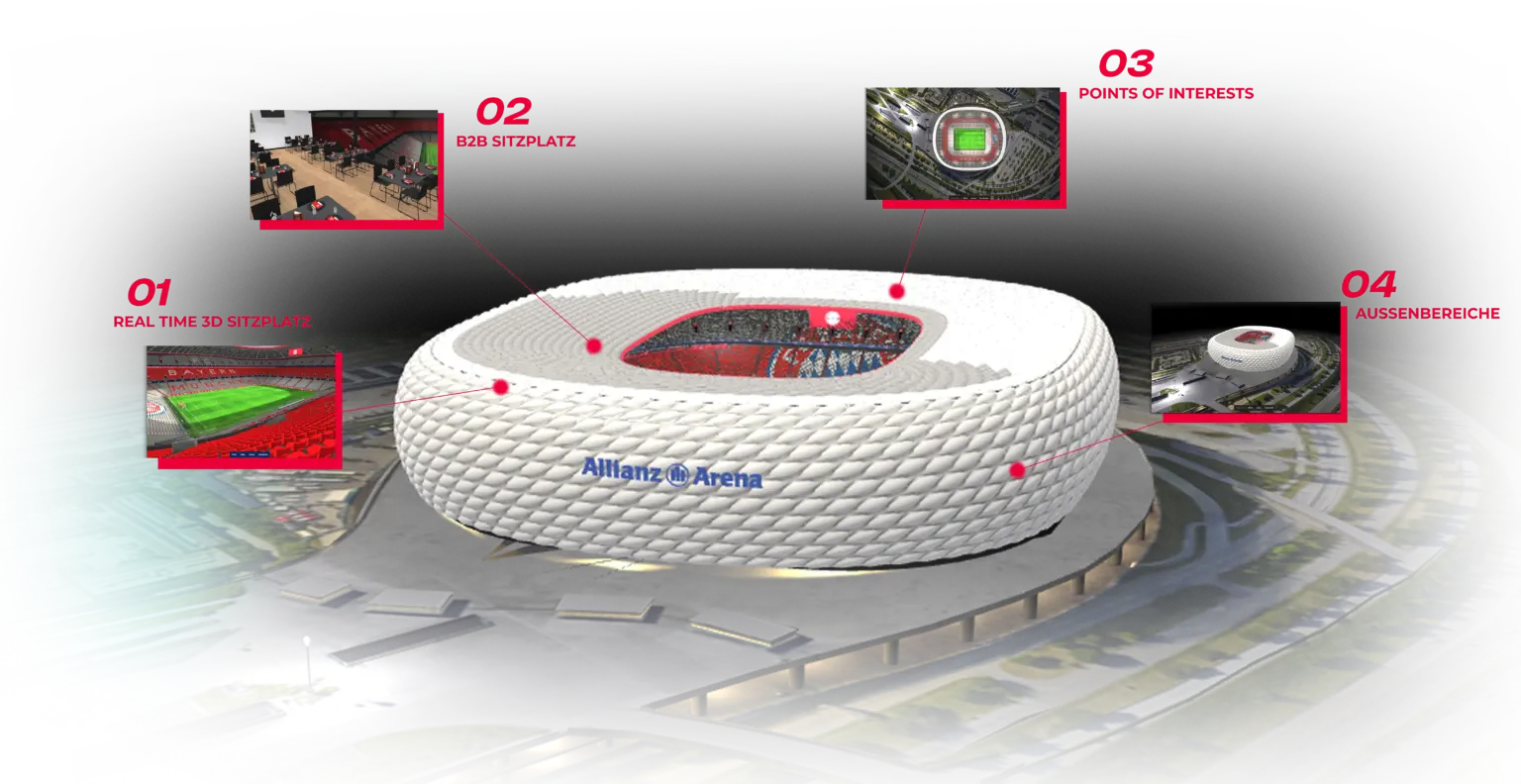 Seitwerk 3D Arenaansicht Benefits